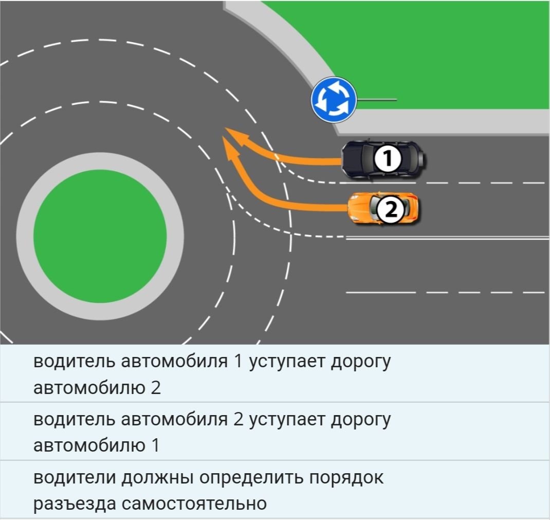 Круговое движение. Кто главный? стр. 25 | Спорные случаи